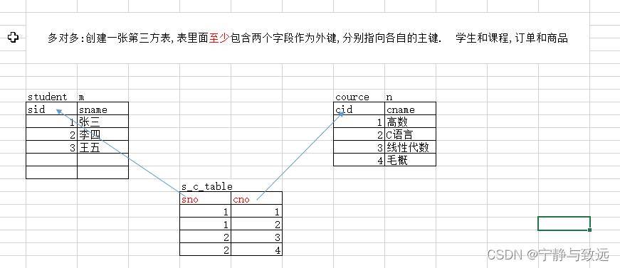一万五千字！你最常用的 SQL 这些核心知识点，我都帮你准备好了！