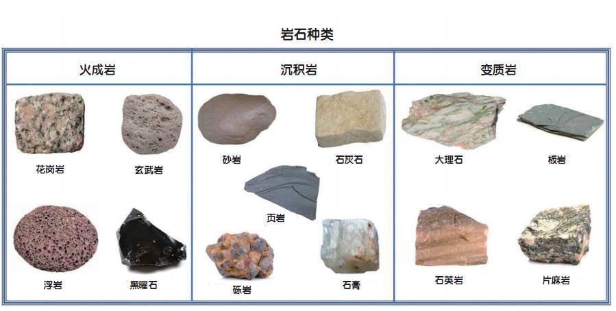 石头能为我们讲地球的那些故事?