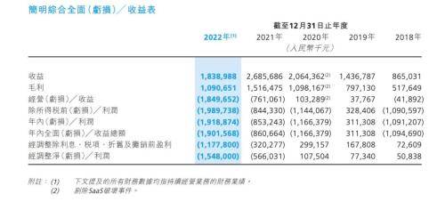 开云官方网站：官宣5天就终止！微盟集团业务重组计划怎么了？(图4)