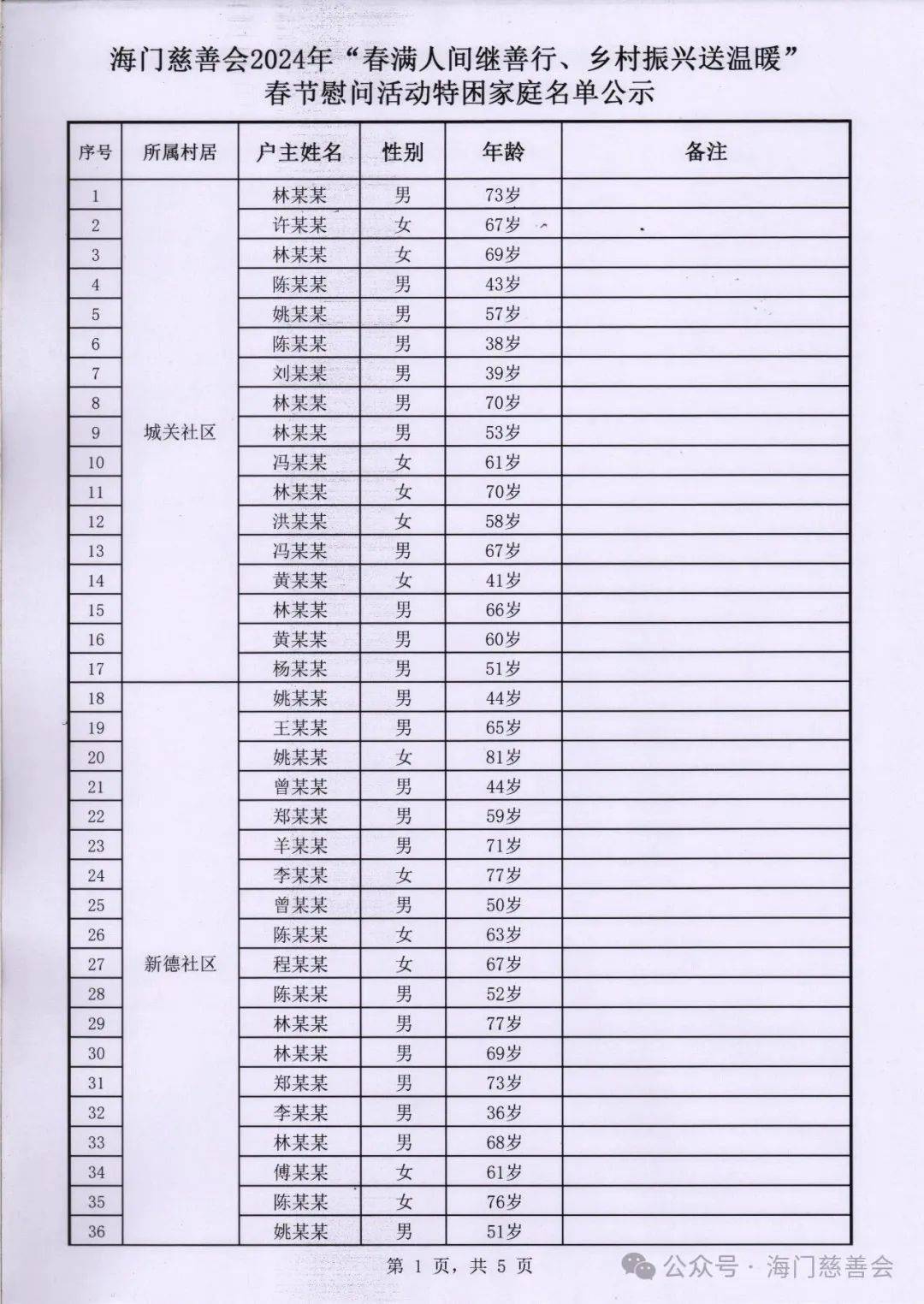 潮阳这些人每户给予6000元或3000元
