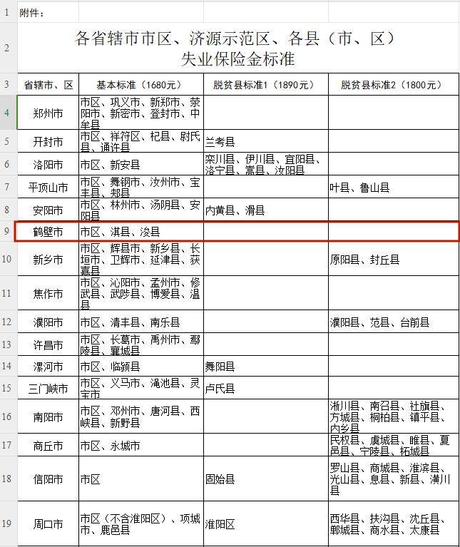重要通知！鹤壁每月1680元 ！