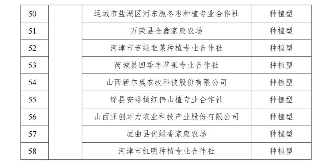 名单公布！临汾上榜的是→