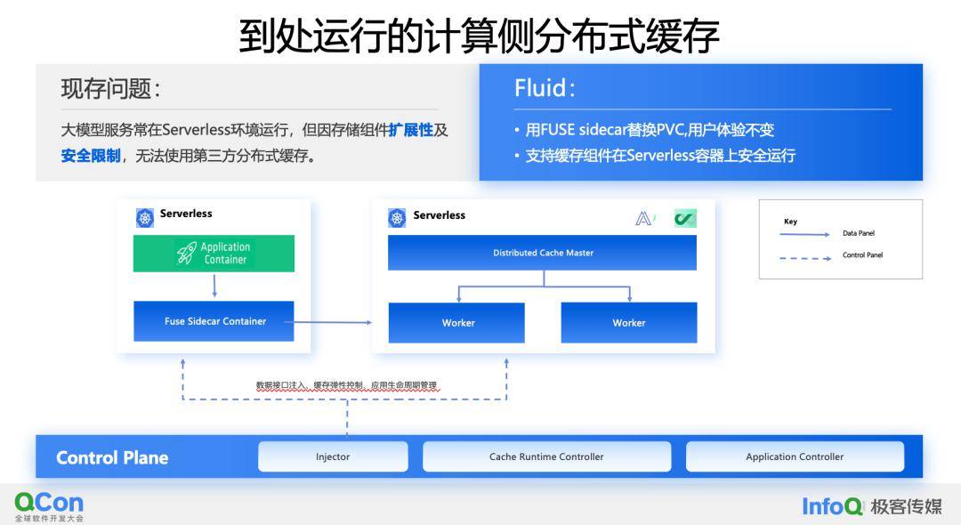 云原生Fluid如何高效加速AIGC?揭秘大模型推理成本与效能秘籍 云原生Fluid如何高效加速AIGC?揭秘大模型推理成本与效能秘籍