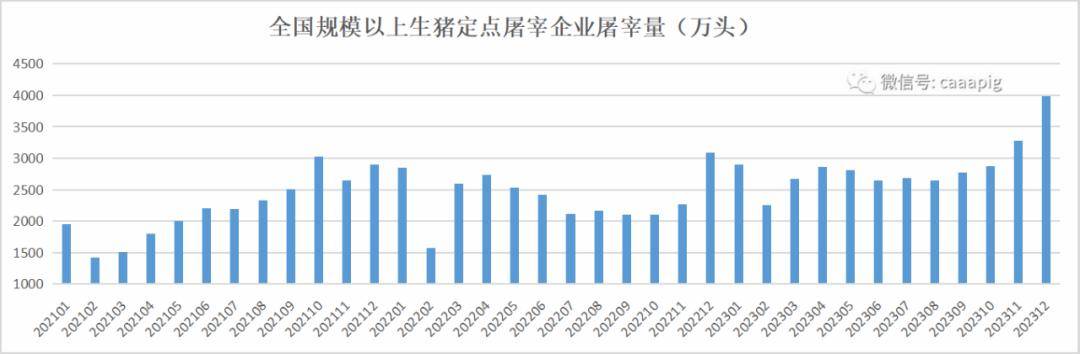 M6米乐官网2023年全国生猪产品数据(图2)