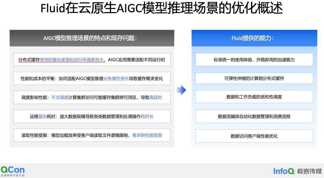 云原生Fluid如何高效加速AIGC?揭秘大模型推理成本与效能秘籍 云原生Fluid如何高效加速AIGC?揭秘大模型推理成本与效能秘籍