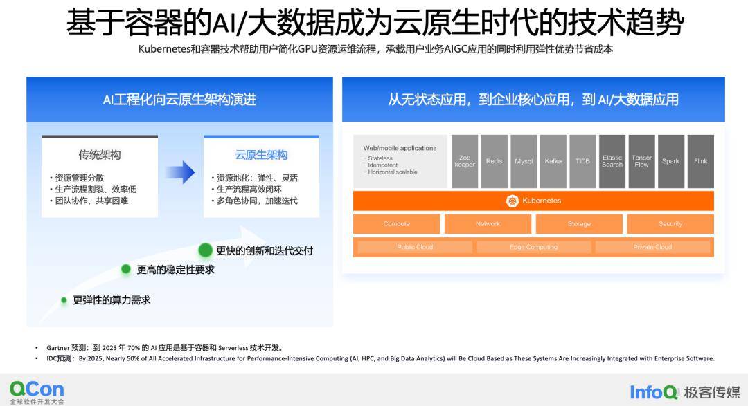 云原生Fluid如何高效加速AIGC?揭秘大模型推理成本与效能秘籍 云原生Fluid如何高效加速AIGC?揭秘大模型推理成本与效能秘籍
