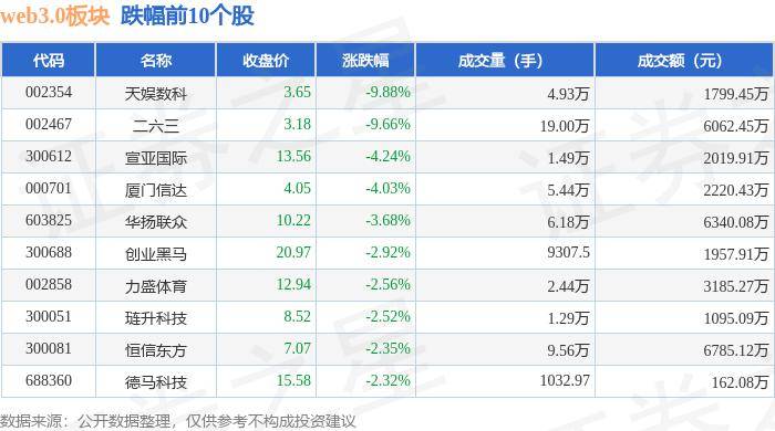 web3.0板块2月1日跌1.36%,天娱数科领跌,主力资金净流出1.66亿元