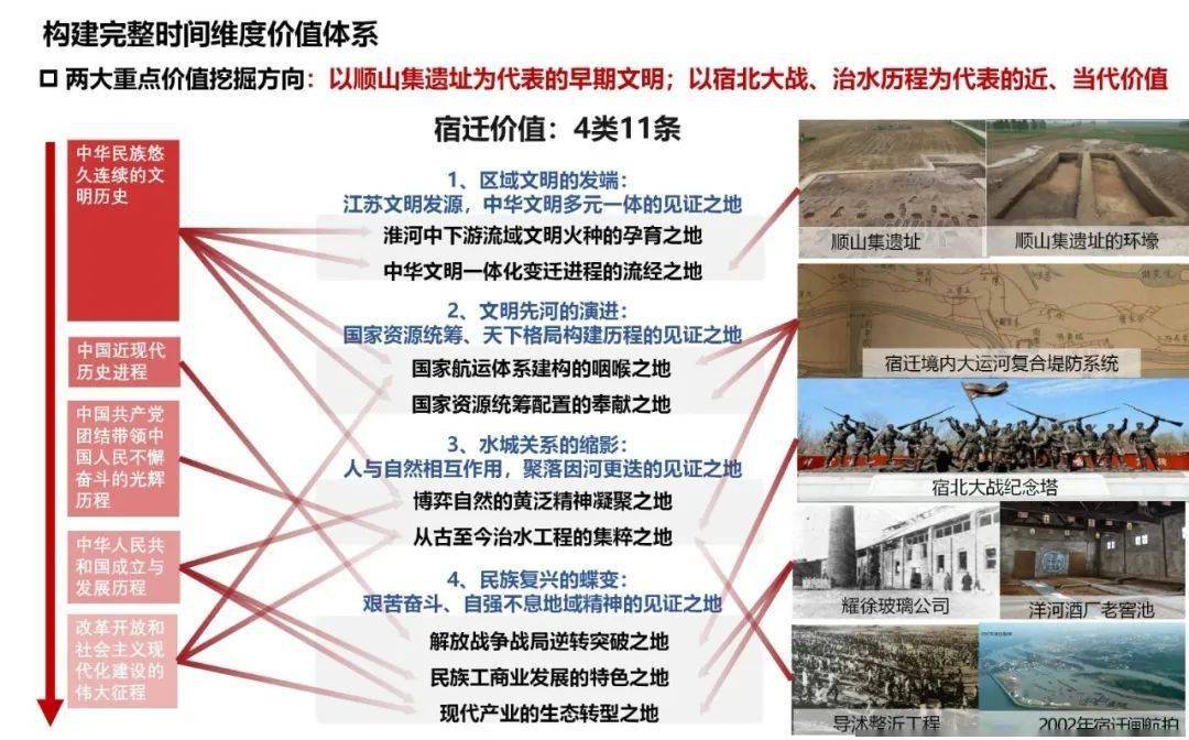 市住建局加快推进省级历史文化名城创建工作