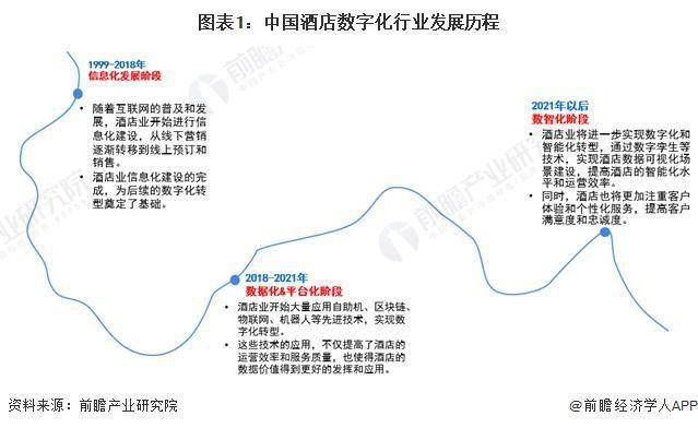 2024 年中国酒店数字化行业发展环境分析 多方推手赋能酒店数字化