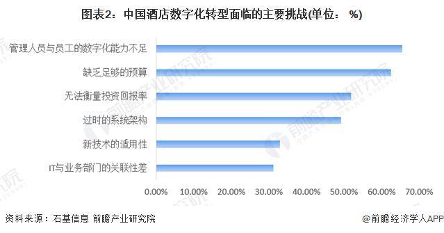 雷火竞技2024年中国酒店数字化行业市场现状及发展趋势分析 酒店数字化行业鞭长驾远(图2)