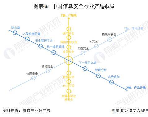 雷火竞技2024年中国酒店数字化行业市场现状及发展趋势分析 酒店数字化行业鞭长驾远(图6)