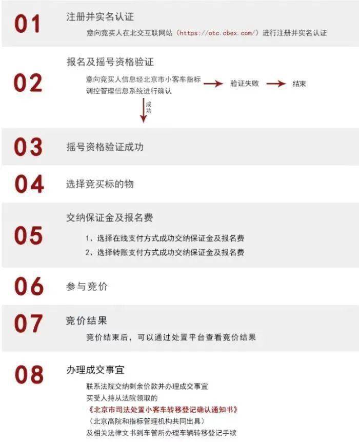 买卖账号注意事项有哪些要求