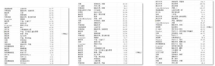 产桌游TOP30分析报告开元棋牌推荐摩点新物集国(图8)