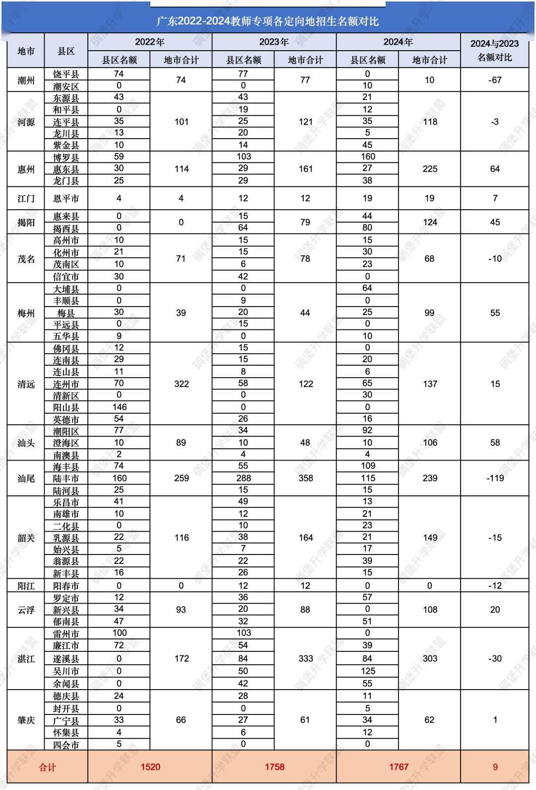 2023年韶關學院錄取分數線(2023-2024各專業最低錄取分數線)_2023年韶關學院錄取分數線(2023-2024各專業最低錄取分數線)_韶關學院各專業分數線