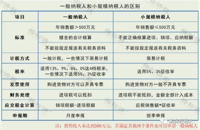 开云官方网站：到底注册公司好？还是个体户好？今天统一回复……(图2)