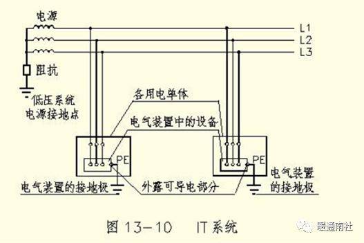 电气设备接地种类及原理