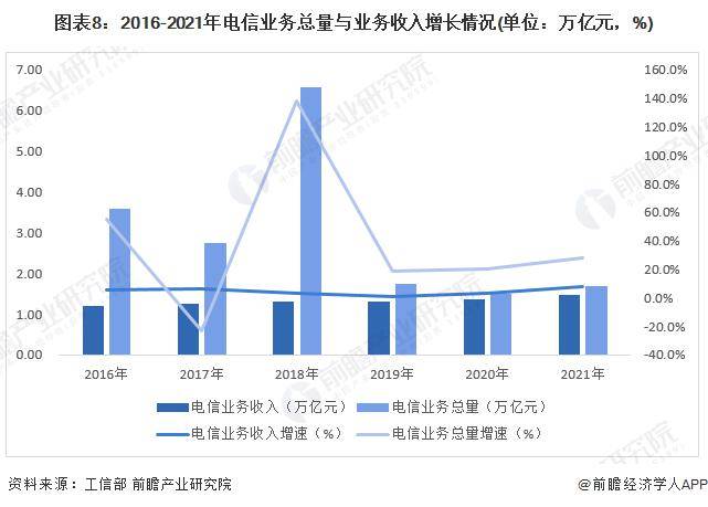 研究人员开发出全光通信网络：使用四种光谱实现海陆VR彩票空的无缝连接【附通信技术赛道观察图谱】(图4)