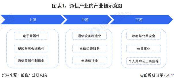 研究人员开发出全光通信网络：使用四种光谱实现海陆VR彩票空的无缝连接【附通信技术赛道观察图谱】(图2)