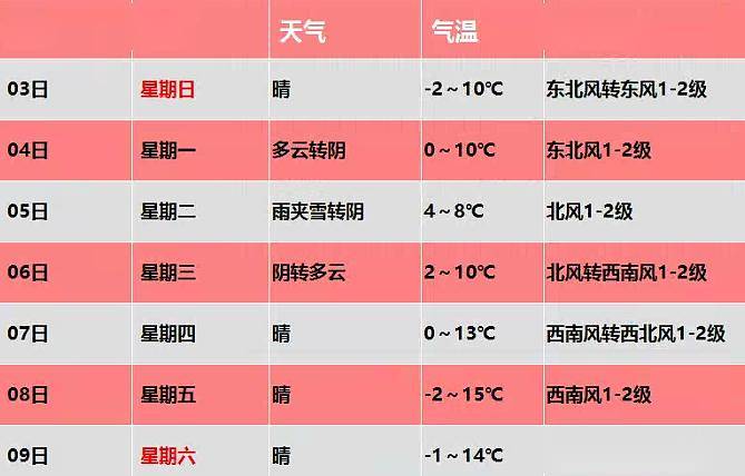 唐县今明两天的天气（明天起，保定将迎雨雪天气！）