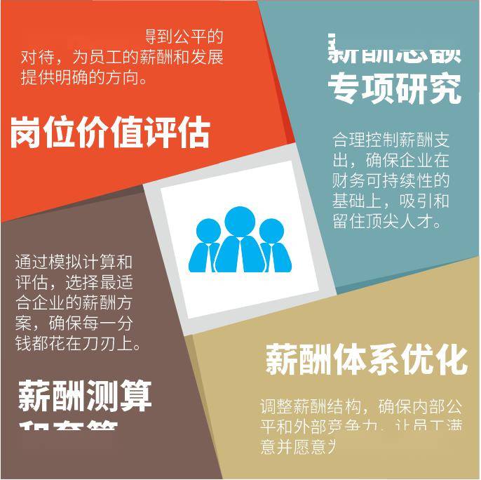 域智业务｜全面薪酬优化——破浪前行的强大引擎