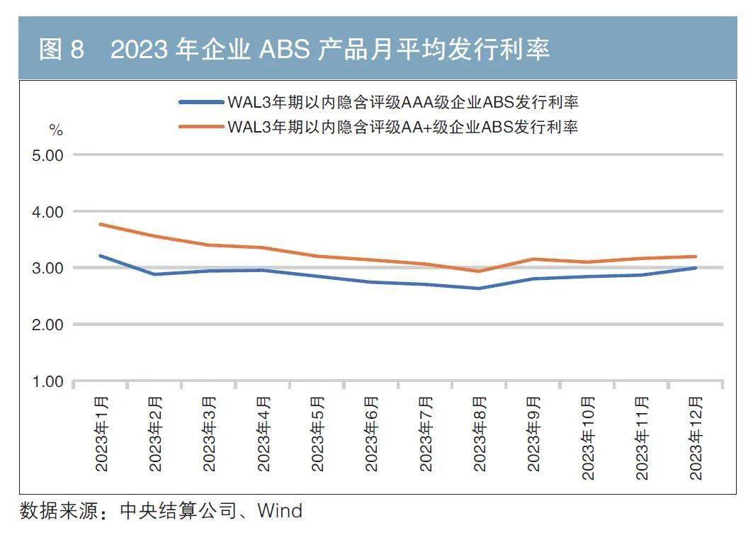 重磅 2023年资产证券化发扬讲述（附英文版）(图5)