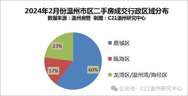 猫眼电影：2O24新澳彩料免费资料-6月北京二手房网签量同比增近三成