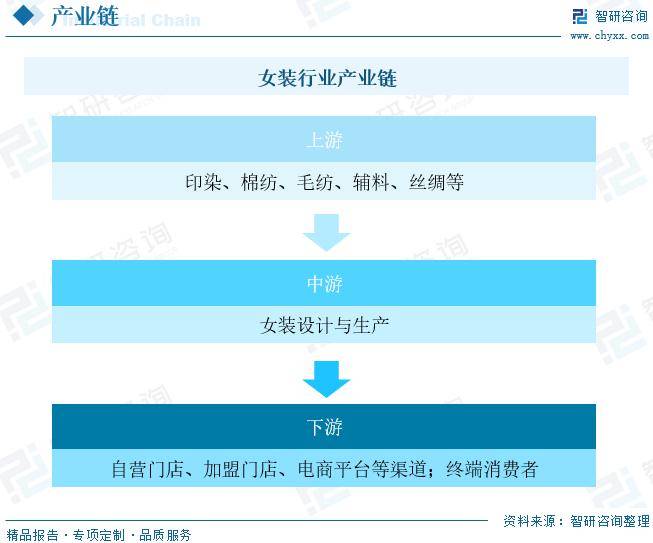 中国女装行业全景速览：高端女装行业将迎来更多发展机遇[图](图3)