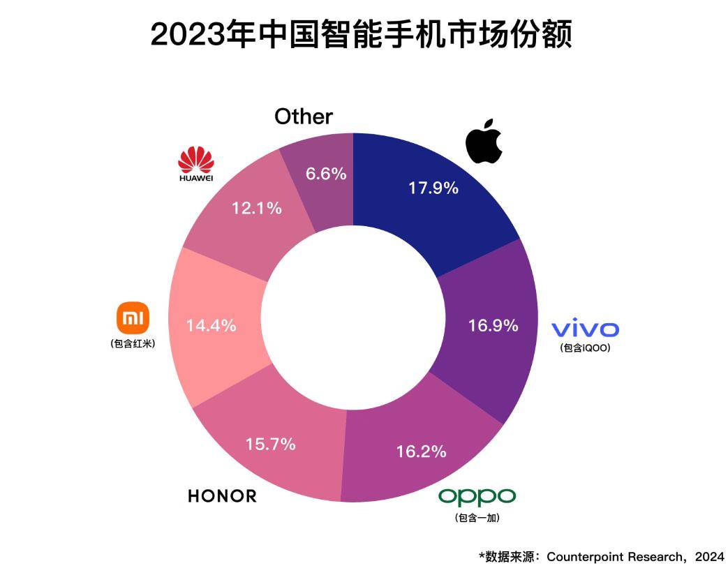 突发！知名手机品牌将退出中国！