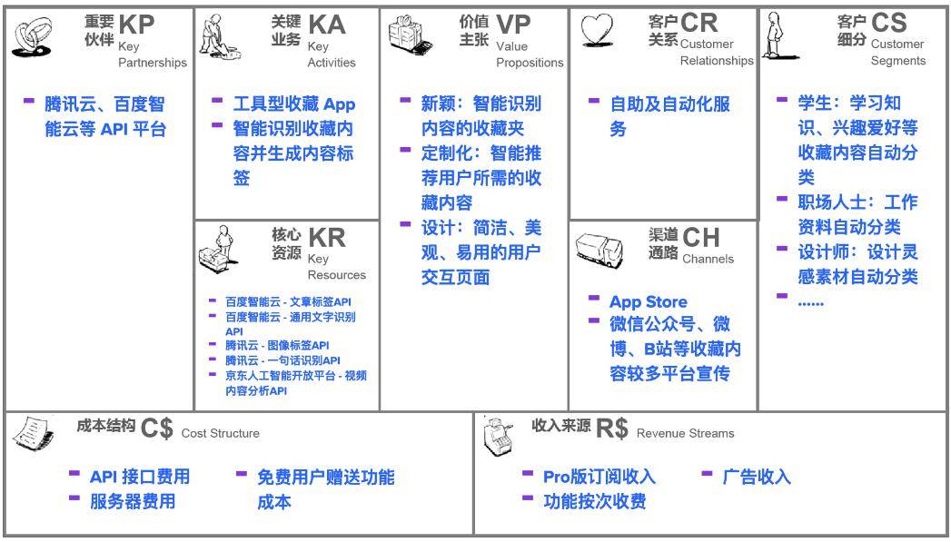 思维模od体育平台型十八：商业画布-助你洞悉商业秘籍的利器(图3)