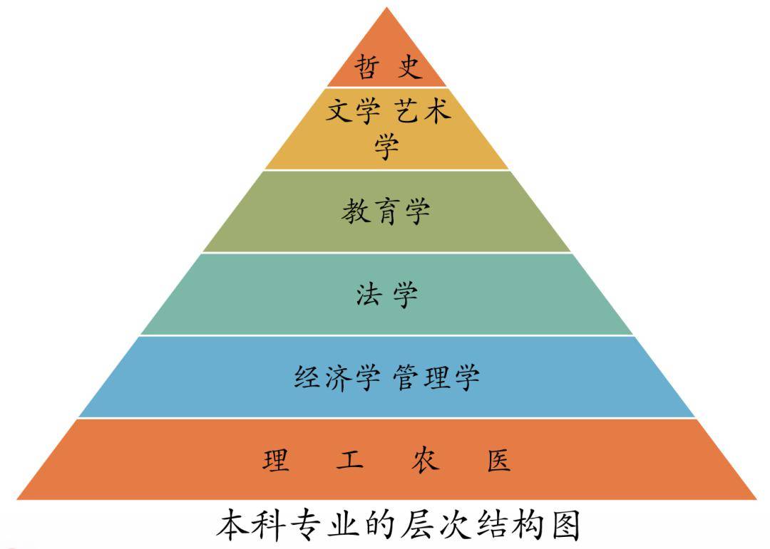 【志愿填报】了解学科分层，明确升学规划(图3)