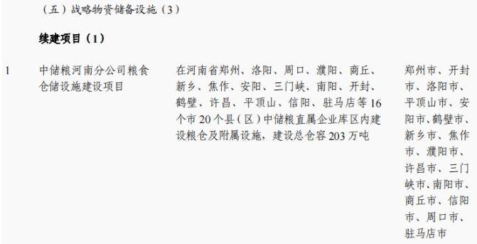 涉及夏邑多个项目！河南省第二批重点建设项目名单公布