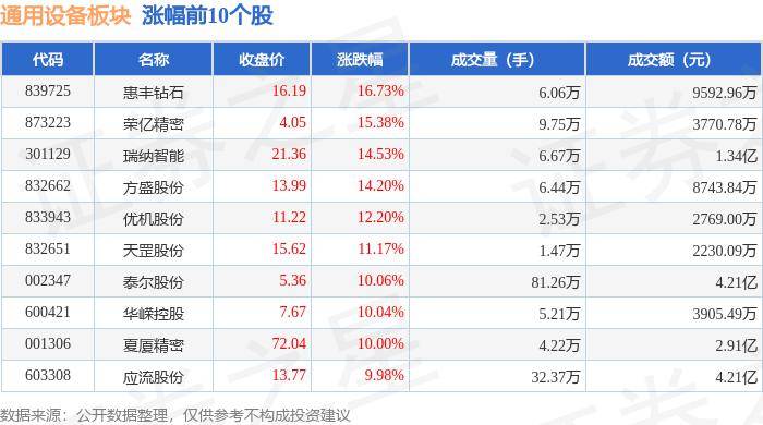 通用设备板块3月15日涨184%惠丰钻石领IM电竞涨北向资金增持36亿元(图1)