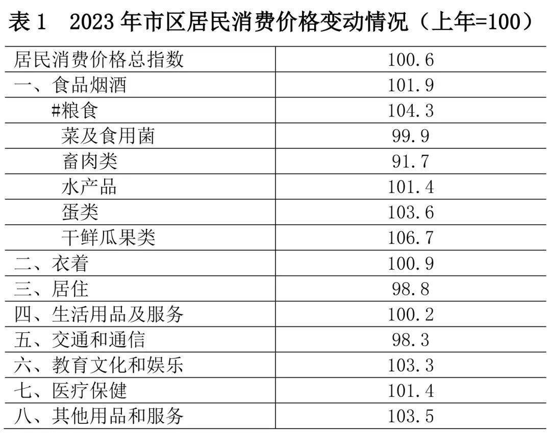 最新！衢州“家pg电子网站底”公布！(图2)