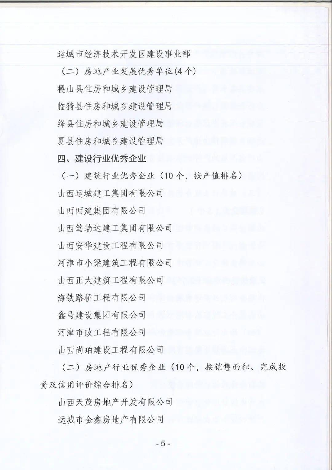 2023年运城市十大优秀房企名单公布