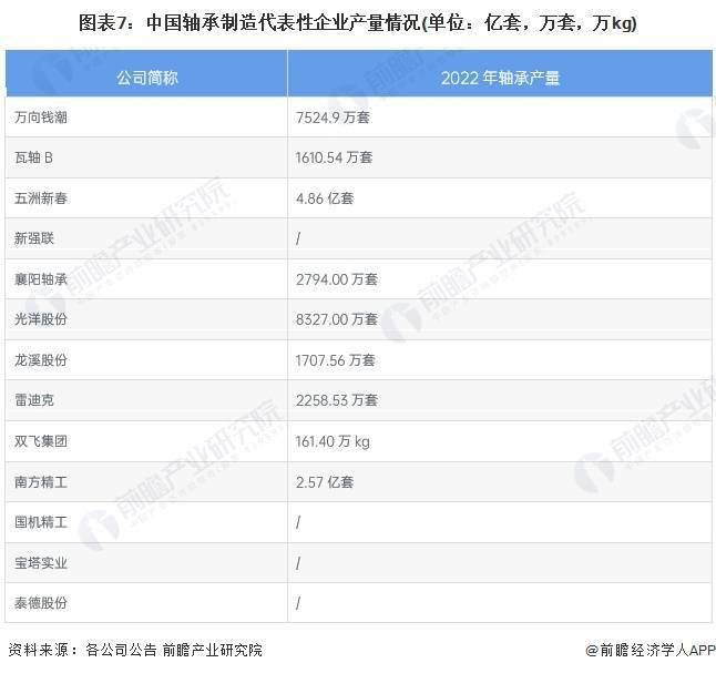 【干货】2024年中国轴承制造行业产业链现状及市场竞争格局分析 江苏和浙江省企业分布最集中(图7)