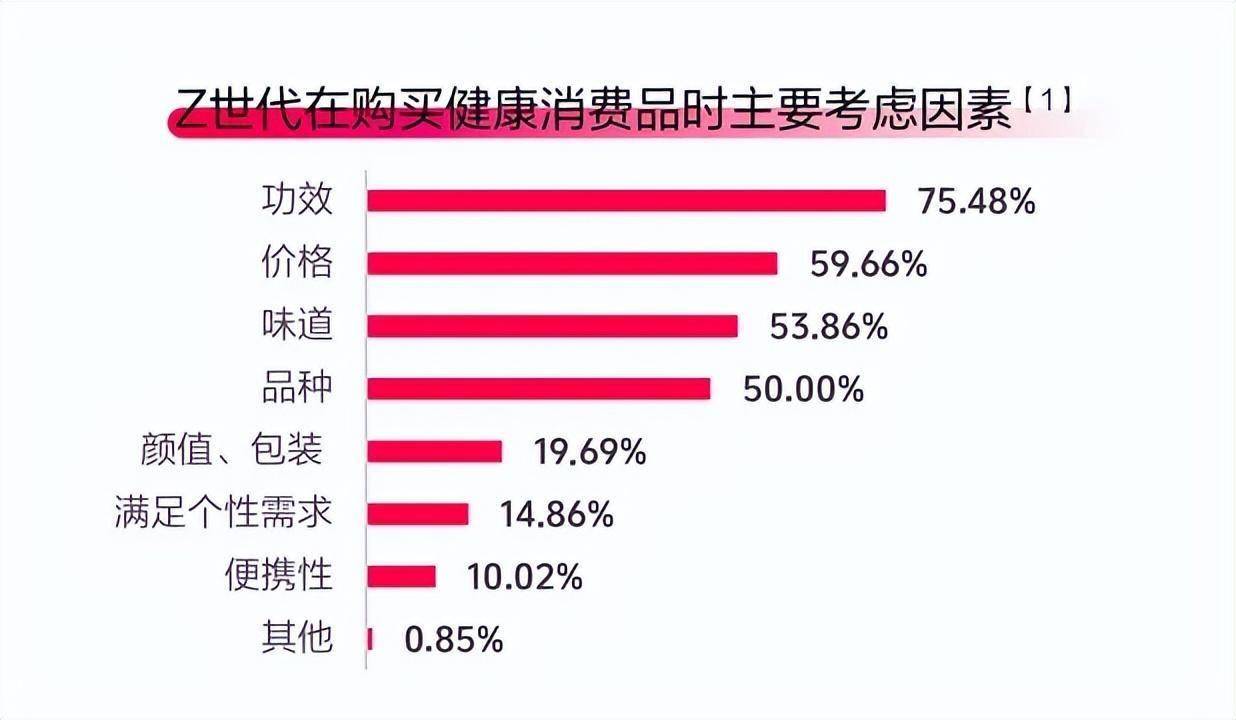 乐鱼体育官网在线：乐鱼体育官网app：到 底 怎 么 吃 才 健 康 啊 啊？(图7)