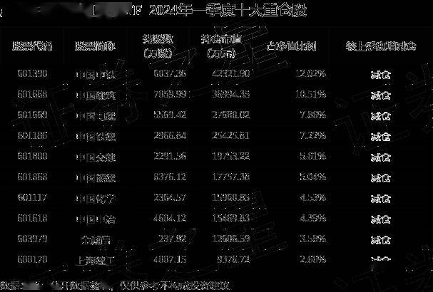 5月13日基金净值：广发中证基建工程ETF最新净值10781涨089%(图2)