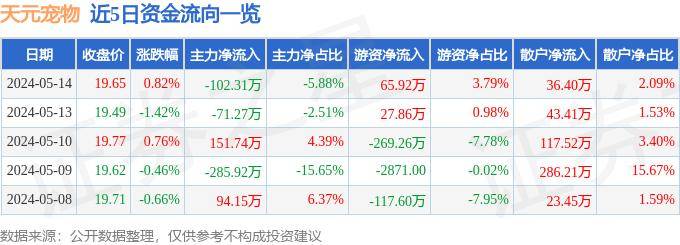 搜狐视频【欧洲杯官网入口】-淘汰出局第3天，广东男篮分崩离析，周琦续约突发变故，恭喜辽篮  第1张