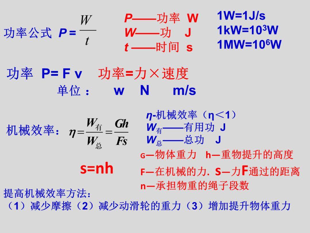 38张高清大图带学生记好八年级物理重难点