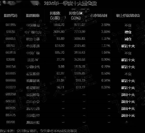 搜狗：澳门一码一肖一特一中2024年-5月20日基金净值：华夏红利混合最新净值2.323，涨0.56%