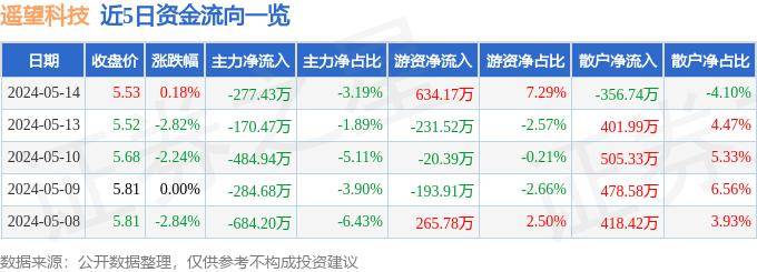 优酷视频【最准一码一肖100%精准】-小红书运营：小红书2023年奢品行业618节点营销（附下载）  第5张