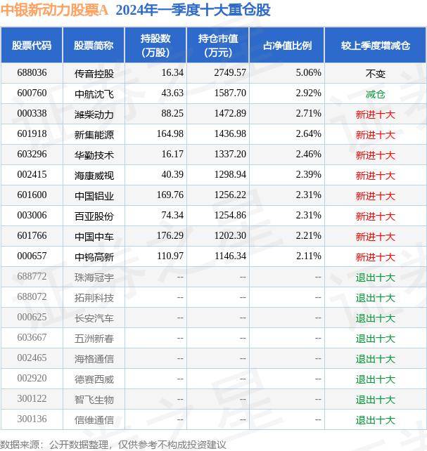 华为：澳门管家婆一肖一码100精准-5月20日基金净值：华夏优势增长混合最新净值2.075，涨0.48%