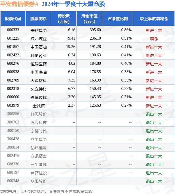 搜狐：澳门4949免费正版资料大全-基金：5月15日基金净值：中海信息产业混合A最新净值0.8344  第4张