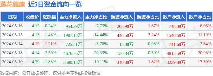 🌸中国劳动保障新闻网 【2024澳门正版平特一肖】|非法收受巨额财物，广东省卫生健康委原党组书记、主任朱宏被“双开”  第5张