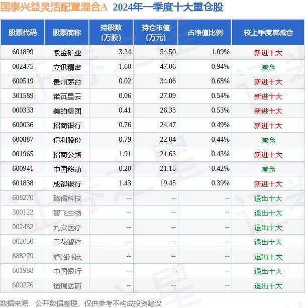 影院365：香港资料大全正版资料2024年免费-5月22日基金净值：宏利周期混合最新净值3.2885，跌0.22%