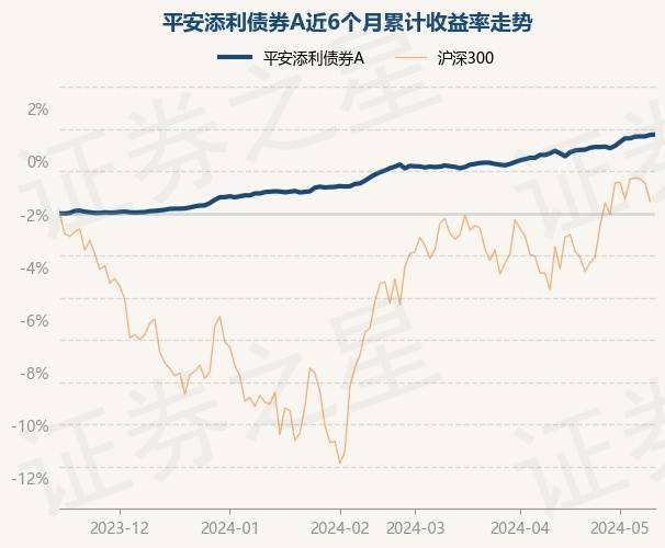 百度视频：2024最新奥马免费资料生肖卡-基金：5月17日基金净值：鹏扬利泽债券A最新净值1.0839  第6张