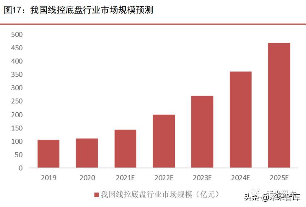 乐鱼体育官网app：汽车零部件专题报告：四大优质细分赛道分析(图6)