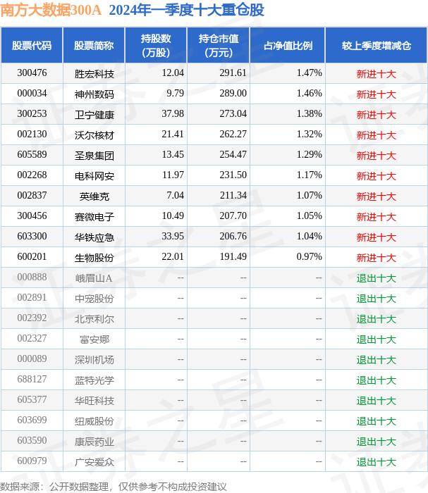 中国文化公园：澳门六开奖结果2023开奖记录查询网站-5月22日基金净值：医疗基金LOF最新净值0.6583，跌0.2%