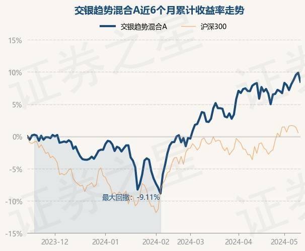 优酷视频：澳门今晚一肖码10O准管家娶-基金：5月15日新洋丰涨5.67%，博时成长领航混合A基金重仓该股  第6张