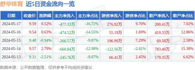 搜狐视频：2023全年资料免费看-体育：国家体育总局局长高志丹：着力发展体育赛事经济  第3张